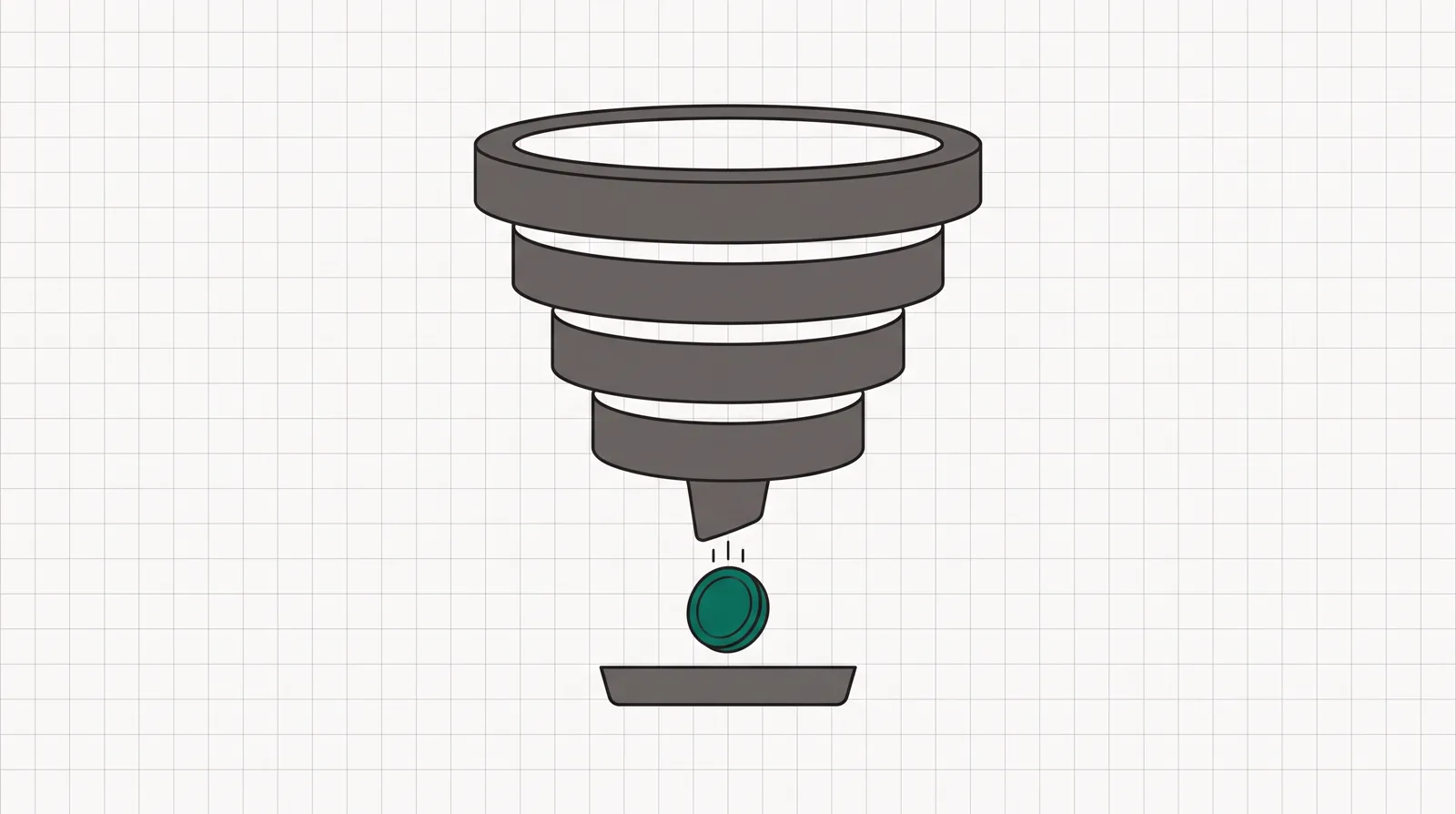 A wide funnel of four stacked bands narrowing to a spout, with a single coin dropping out of the bottom into a tray, showing traffic turning into a sale.