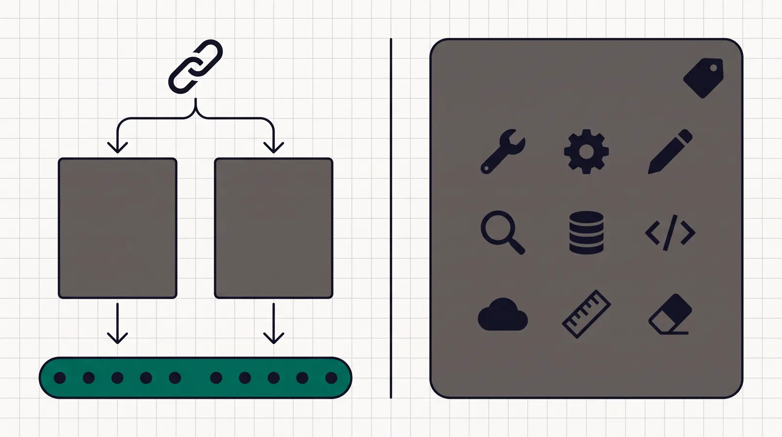 On the left, one link splitting into two page variants feeding a single timeline; on the right, one large container holding a 3-by-3 grid of small tool tiles with a price tag, divided down the middle.