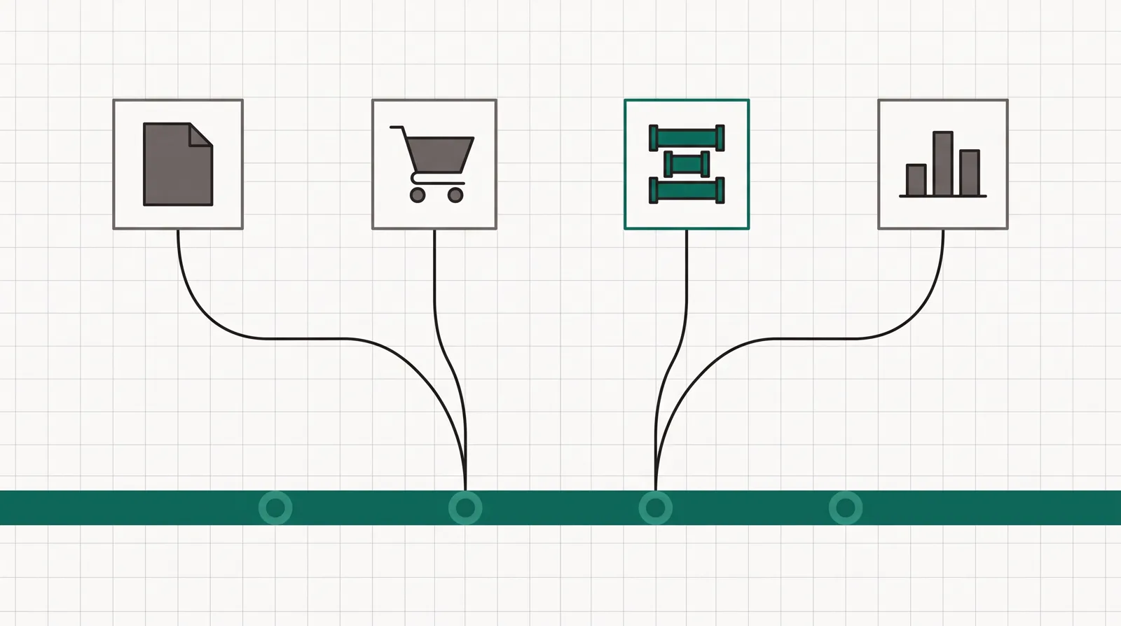 Four tool tiles for pages, checkout, CRM and analytics dropping lines onto one horizontal timeline bar with four dots, showing everything on one timeline.