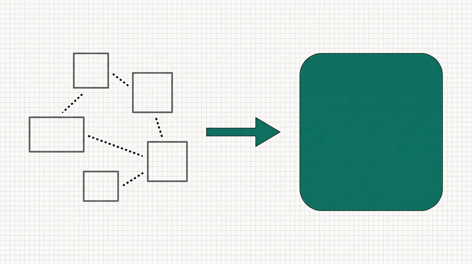 Four scattered grey boxes joined by dotted lines on the left, an arrow to one solid teal rectangle on the right, showing several separate tools replaced by one platform.