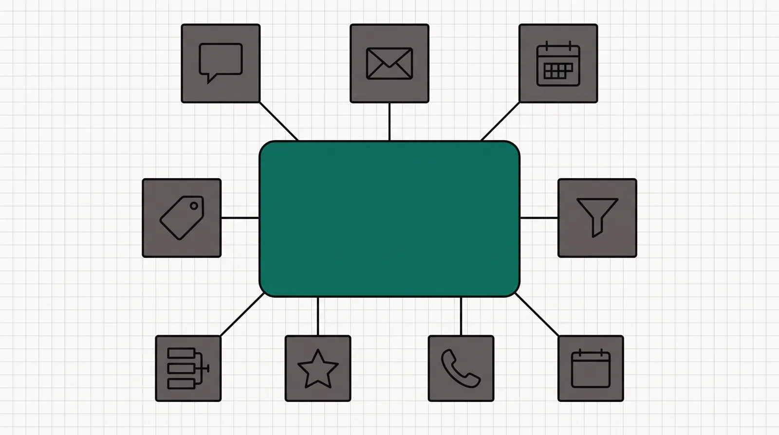 A central control panel connected by thin lines to eight small tool tiles for chat, email, calendar, funnel, phone, reviews, pipeline and payments, showing one platform holding many tools.