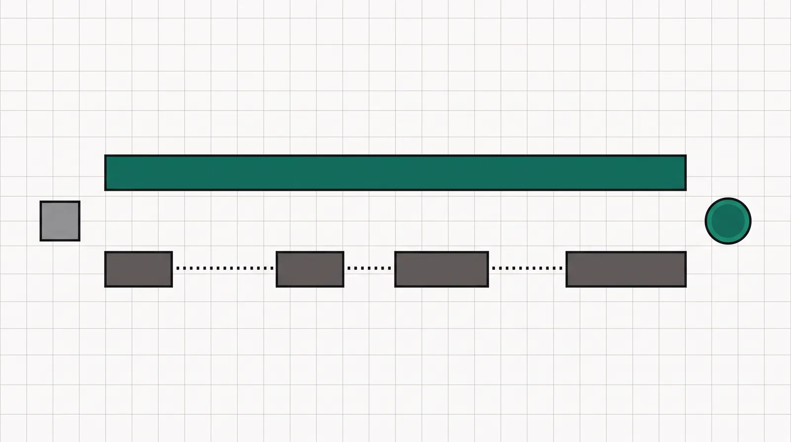 Two routes to a sale: one unified bar highlighted in teal above, and four separate boxes joined by dotted lines below.
