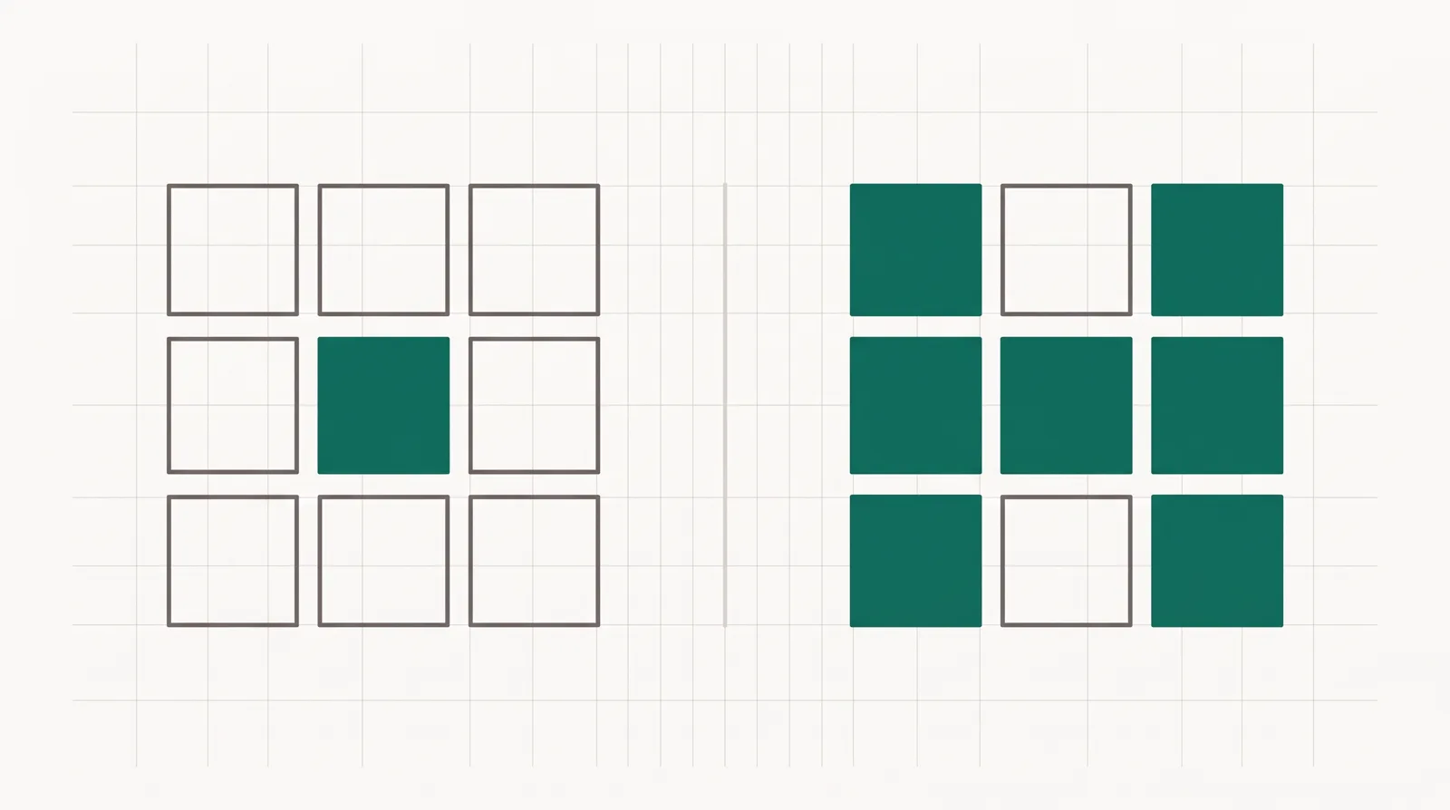 Two identical nine-tile grids: the left lights only one tile, the right lights most, showing the bundle pays off only when a business uses most of it.