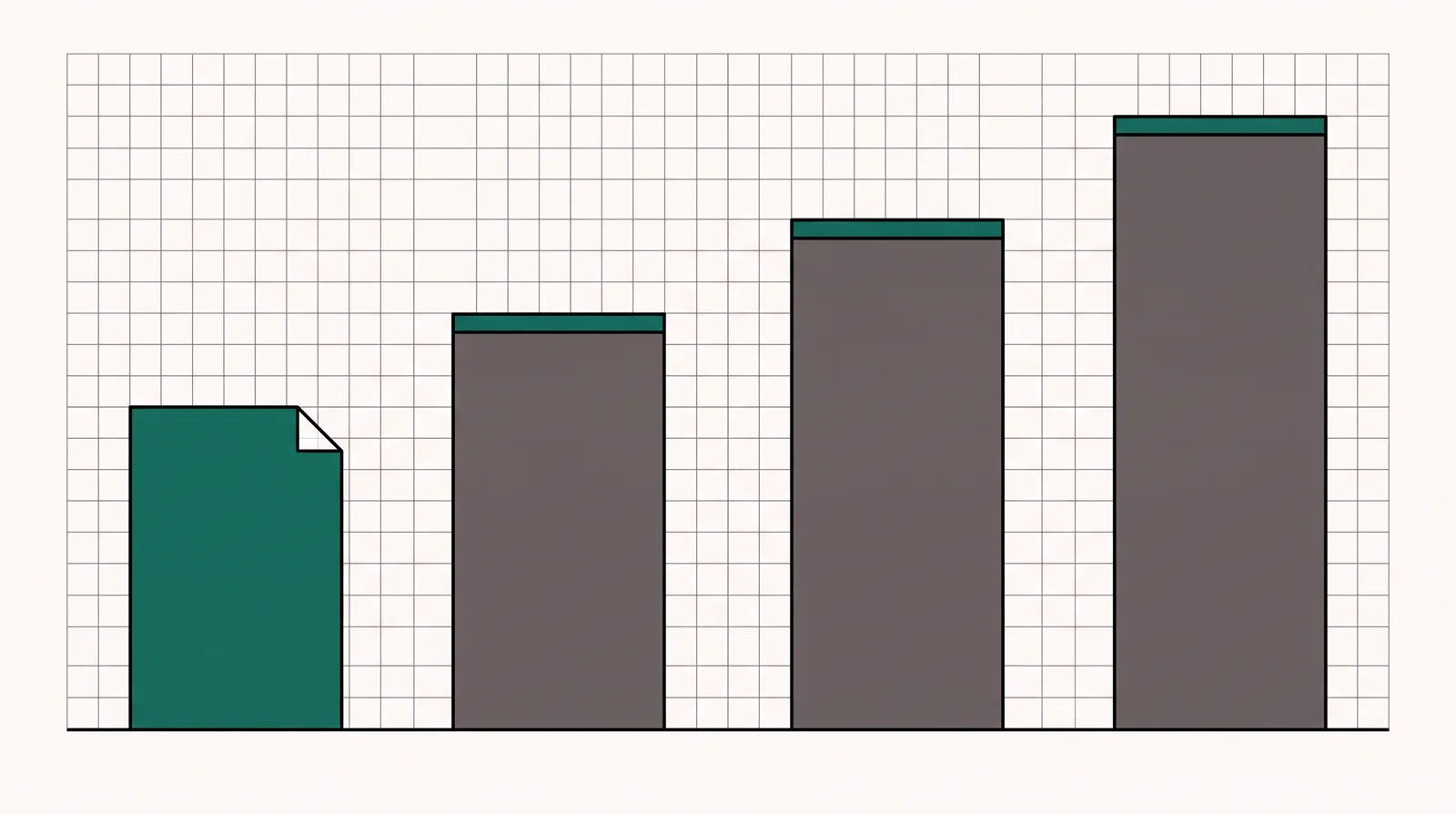 Four ascending bars for the four plans, the shortest entry bar with a notch sliced from its top to mark its transaction fee, the three taller bars clean.