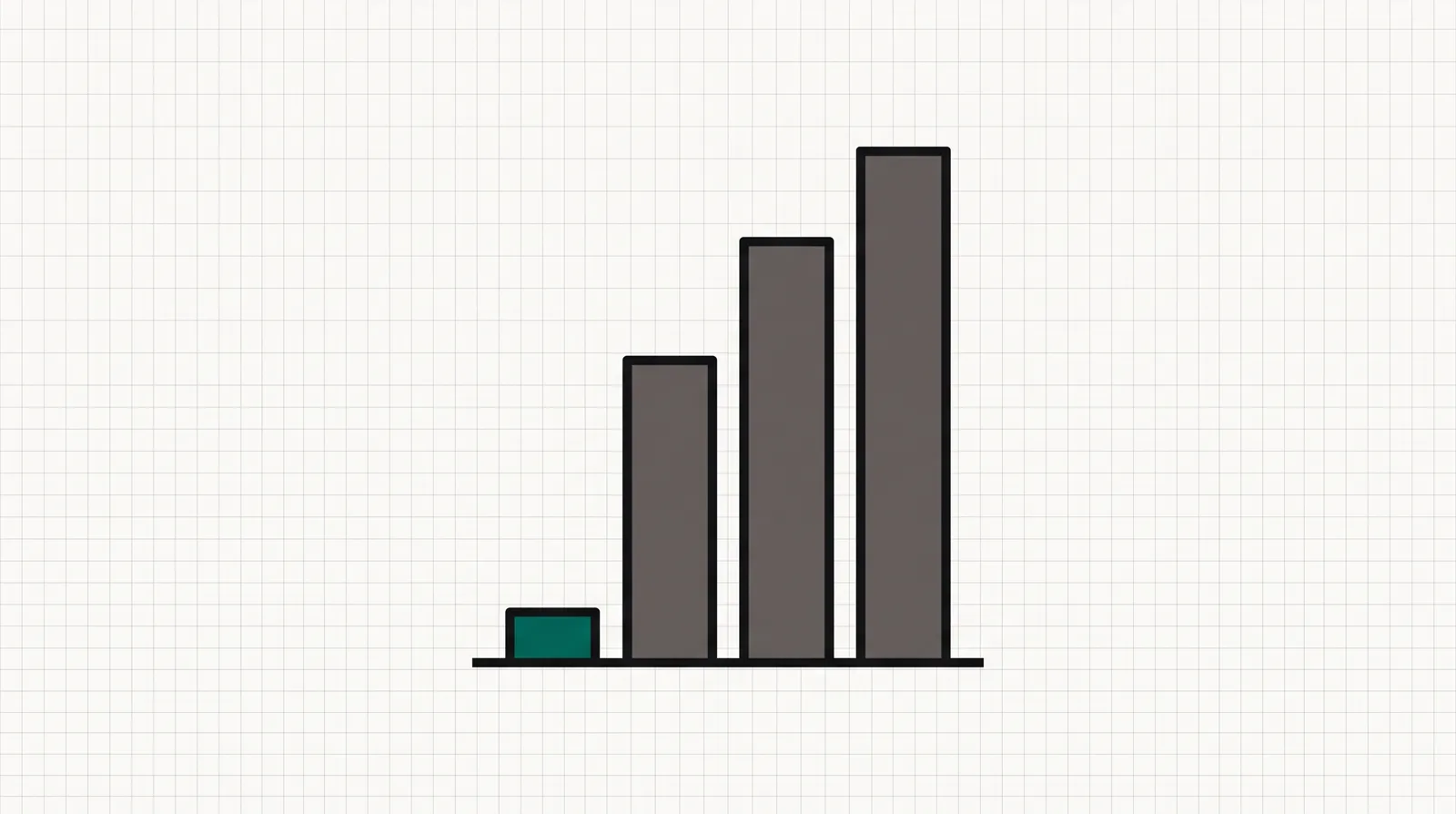 Four ascending bars on a baseline, the shortest one filled teal for the free tier and three taller grey bars for the paid tiers.