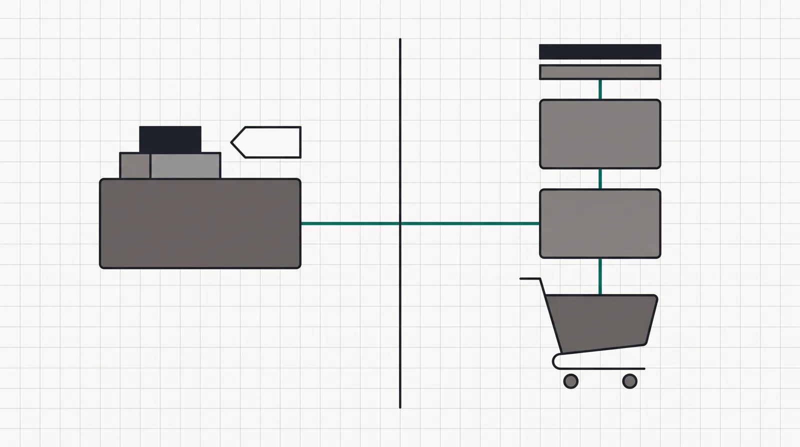On the left, a single plain card with simple stacked blocks and a free tag; on the right, a three-step funnel of connected cards narrowing into a cart with upsell layers; a divider between the cheap simple approach and the deeper funnel.