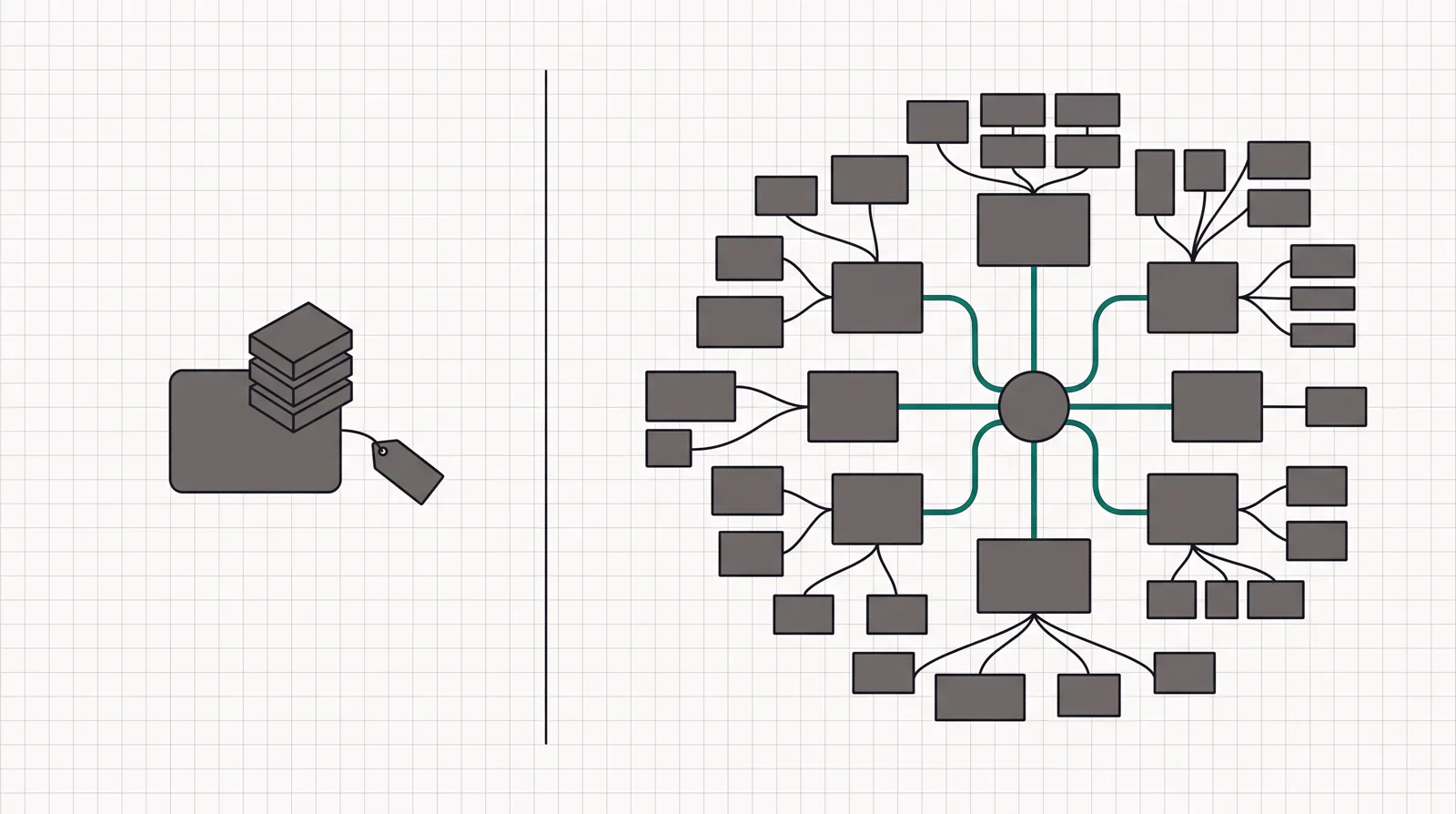 On the left a single plain card with a free tag; on the right a busy hub of many small connected client panels wired to one core, split by a divider between the simple solo setup and the multi-client platform.