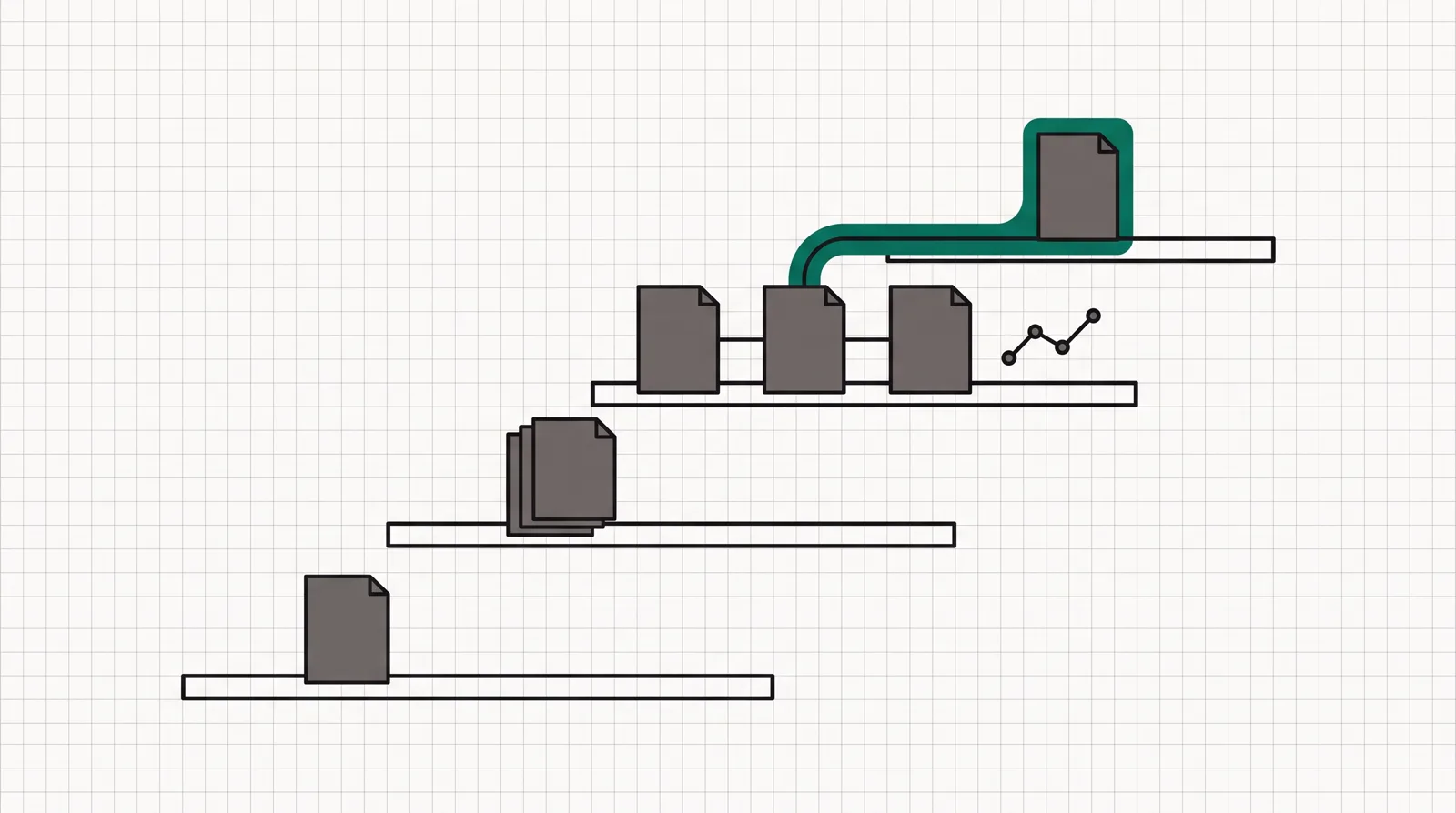 Four ascending plan shelves, moving from a single page to testing variants and then optimized visitor routing.