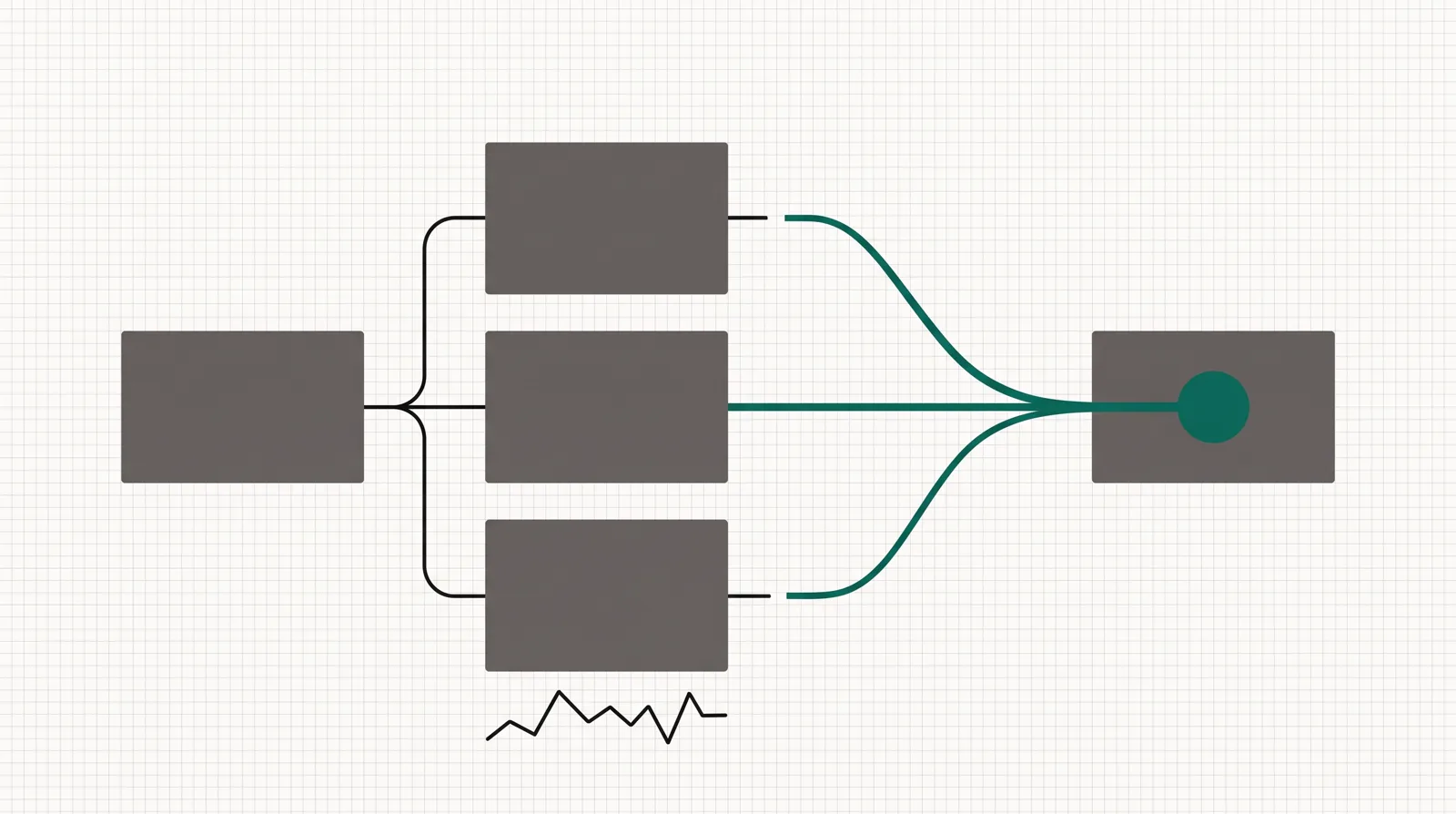 A landing page canvas split into three variants, with one path highlighted as the winning route.
