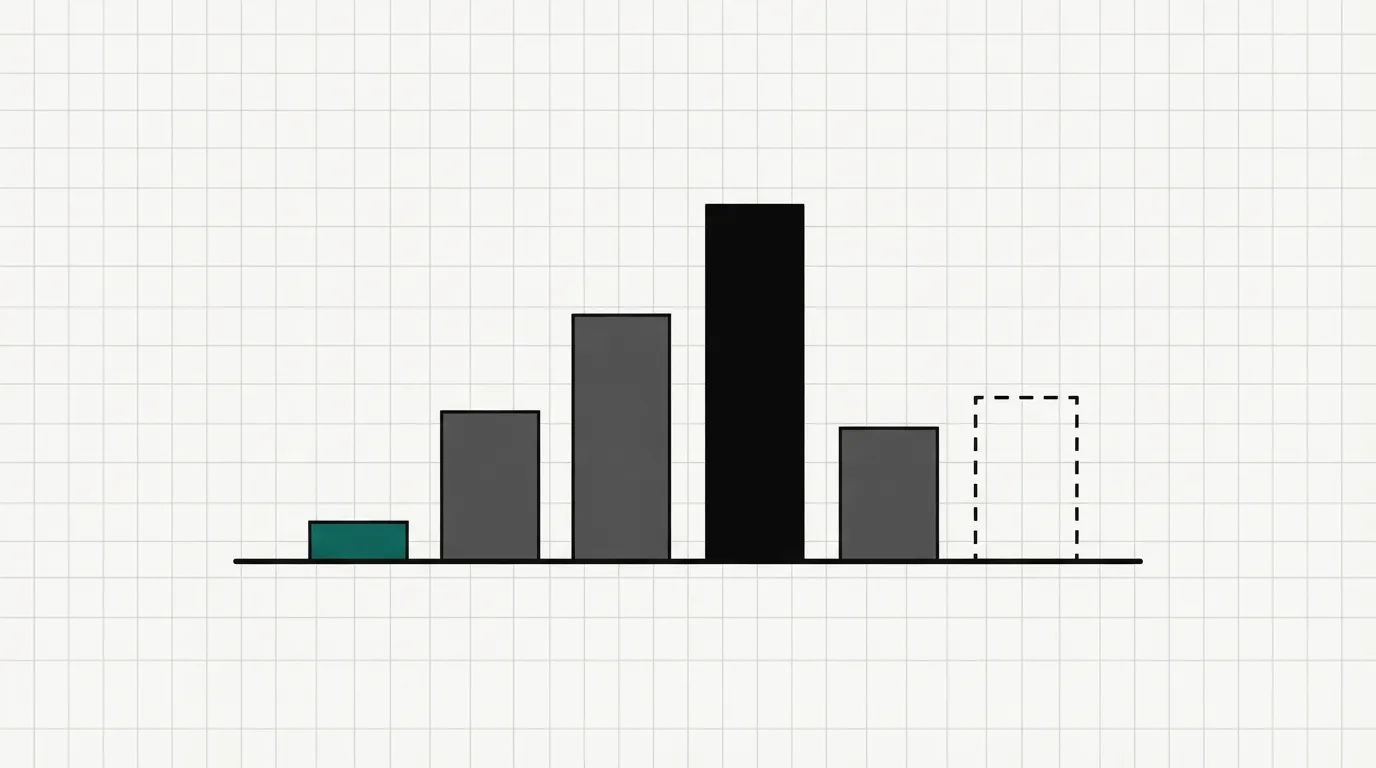 Five bars of different heights on a pale ground, one of them teal and the tallest near black, plus an empty dashed slot where a sixth bar would stand.