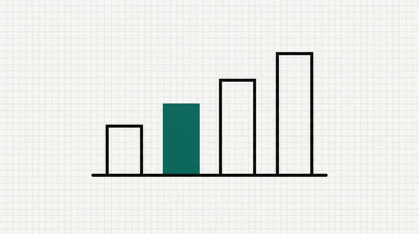 Four rising bars. The second bar is teal, marking the plan where server-side tests begin.