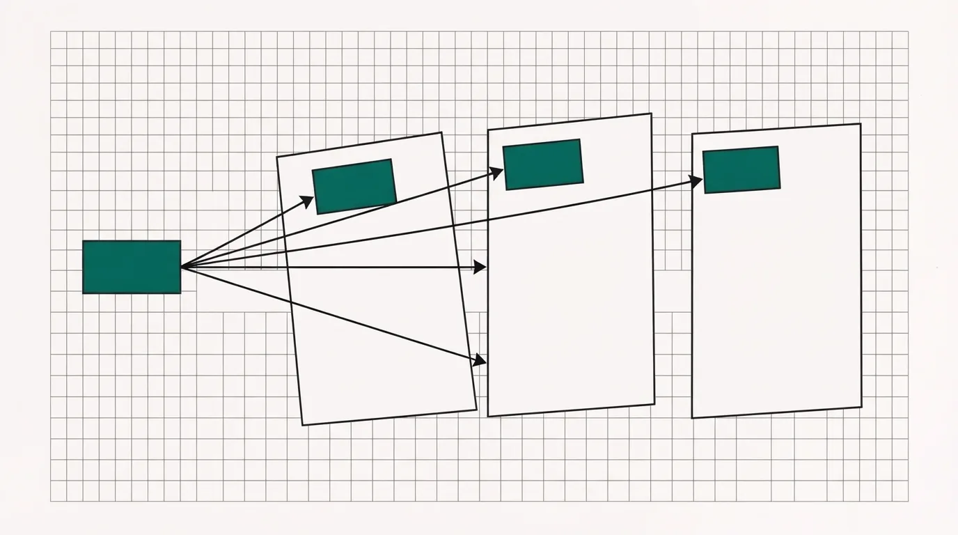One teal block copied onto three outlined pages, showing a section that is edited once and published everywhere it is used.