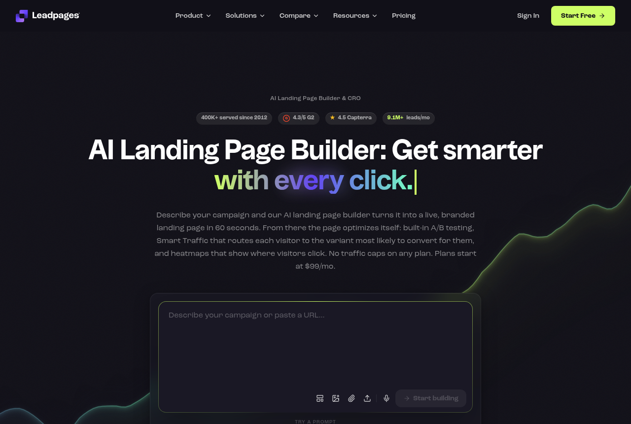 The Leadpages homepage, headlined 'AI Landing Page Builder: Get smarter with every visitor', noting 400K+ customers served since 2012 and a 7-day free trial.